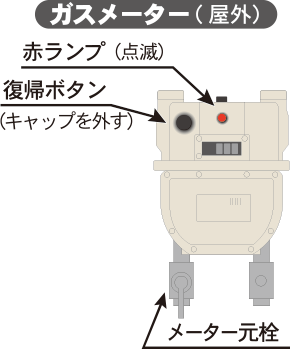 ガスメーター