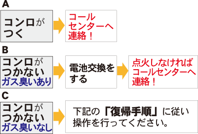 ガスメーター
